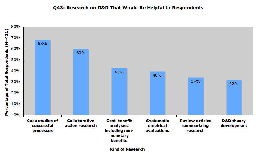 Preferred Research