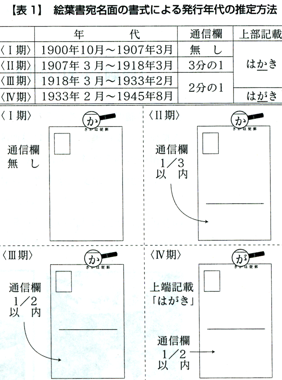 Japan: What are these? Possibly First Day Postmarks?