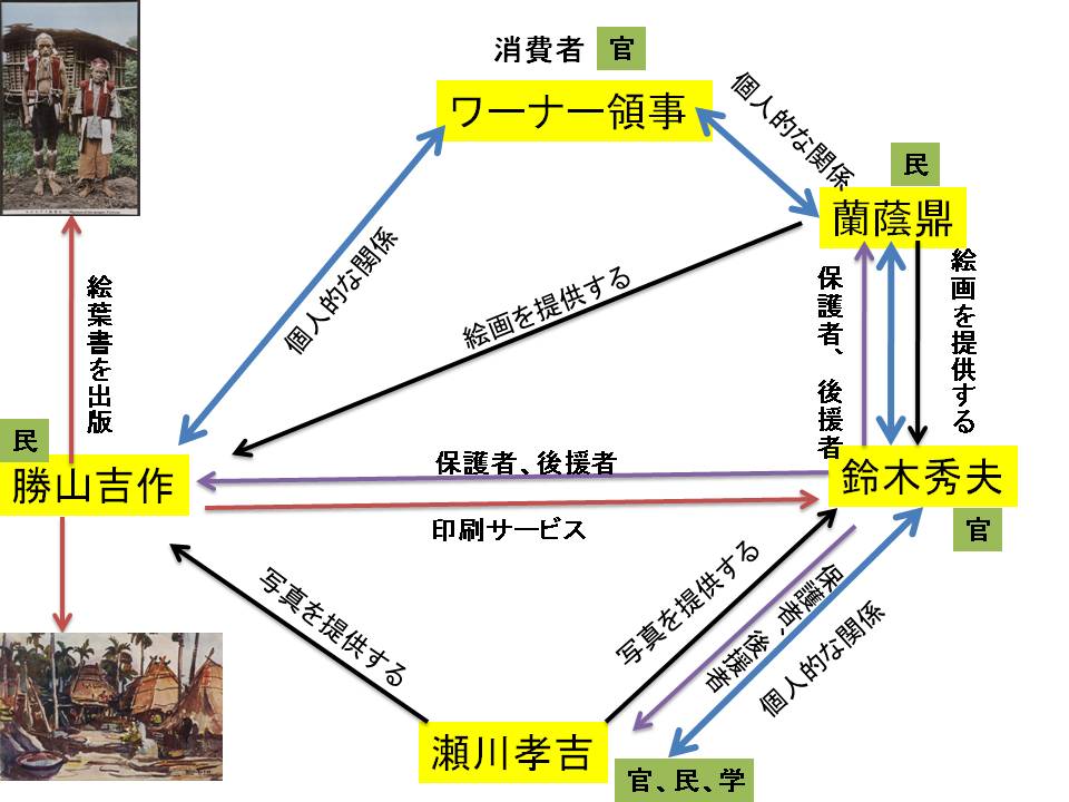 Gakushuin talk