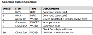Command Packet