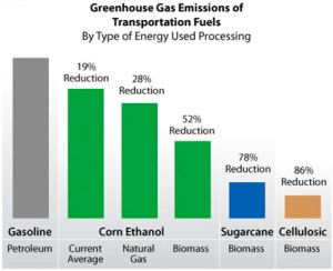 GHG-emissions-transportation-fuels