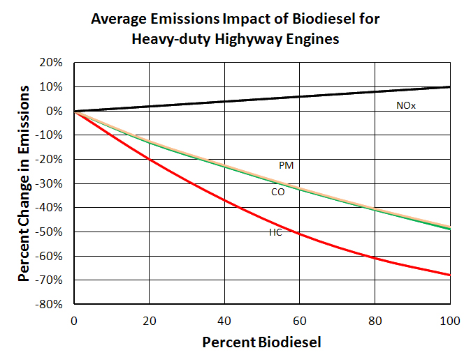 Green Energy Assesment - Biofuels