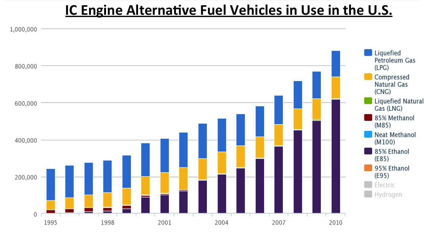 Alternative Fuels Data Center: How Do Gasoline Cars Work?