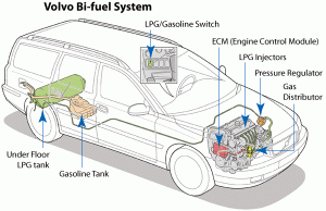 volvo_bi_fuel_system