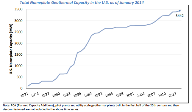 Cost and Economic Development | Geothermal Electricity