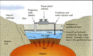 Detailed View of the Geothermal Extraction Process