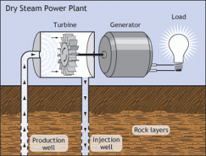 drysteam