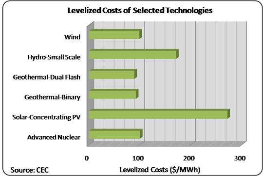 biomass plant cost