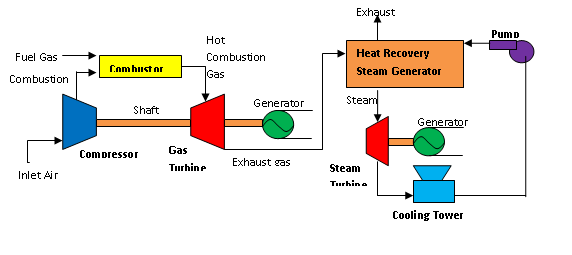 natural gas power plant how it works