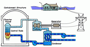 BoilingWaterReactor (1)