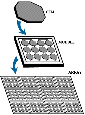 array