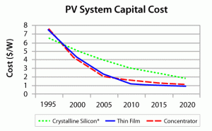 chart2_solar_pv