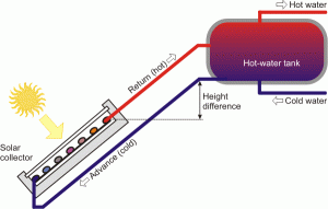 figure4