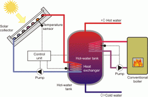 figure5