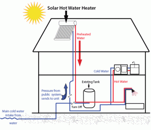 solar-water-heater-diagram