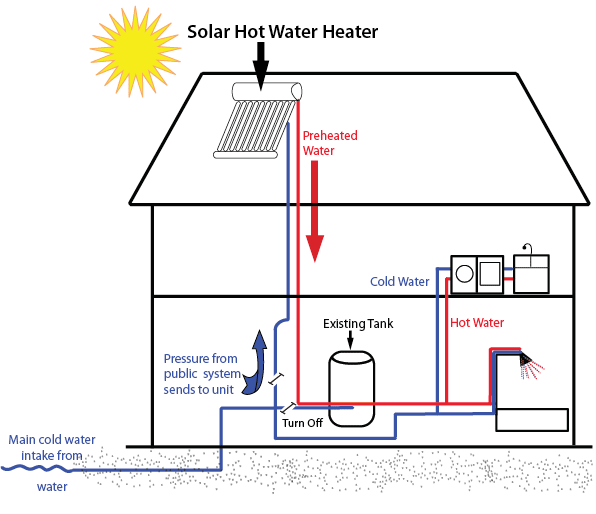 solar water heater working principle pdf