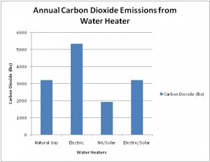 carbonsavingsperunit