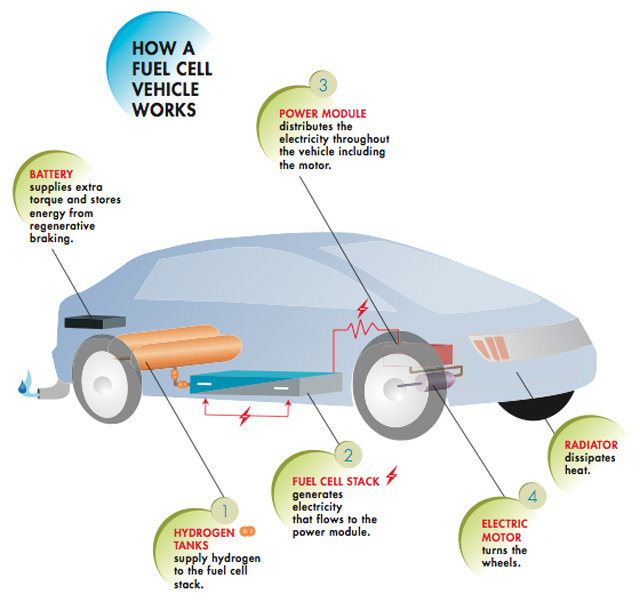 fuel-cell-infographic
