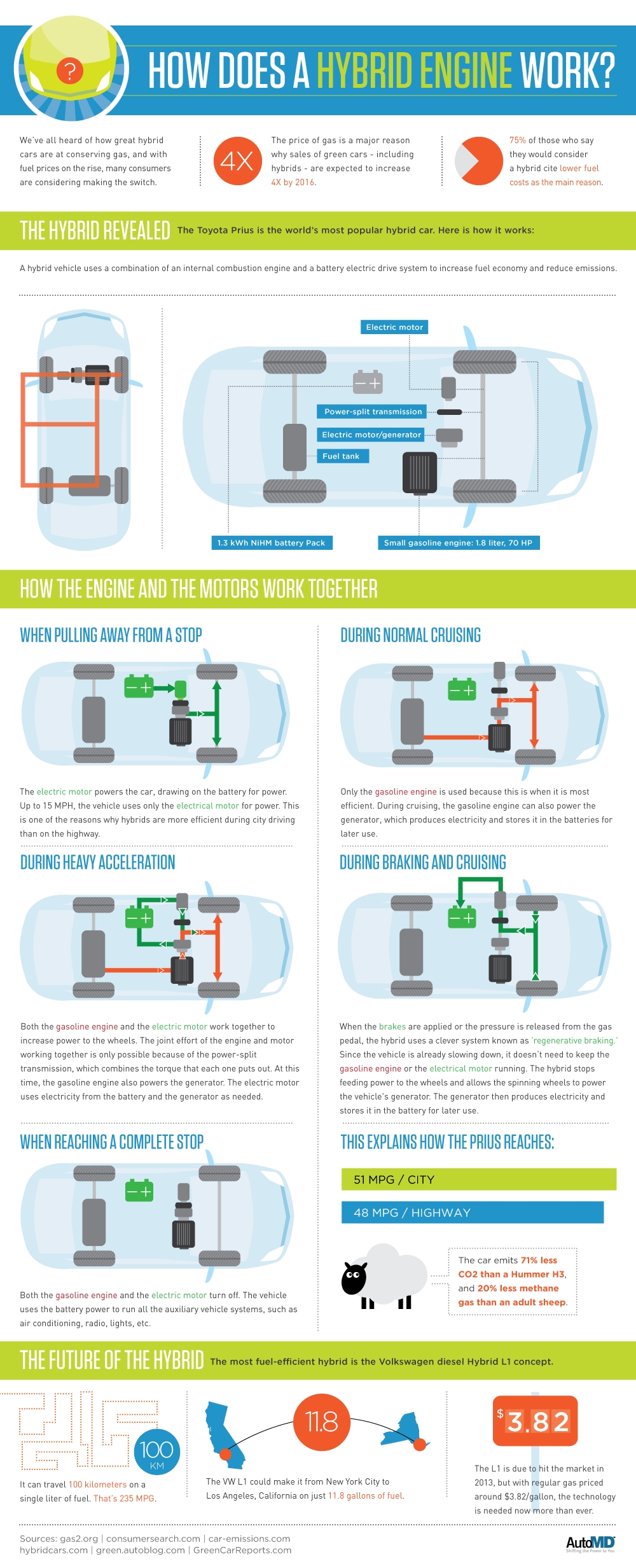how-a-hybrid-works-infographic-used-courtesy-of-automd_100353583_l (2)