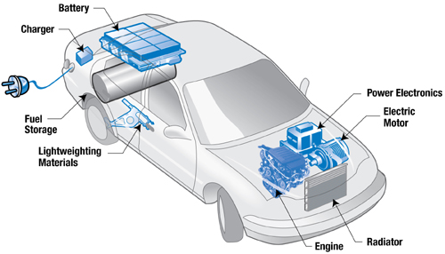 Plug in hybrid store cars explained