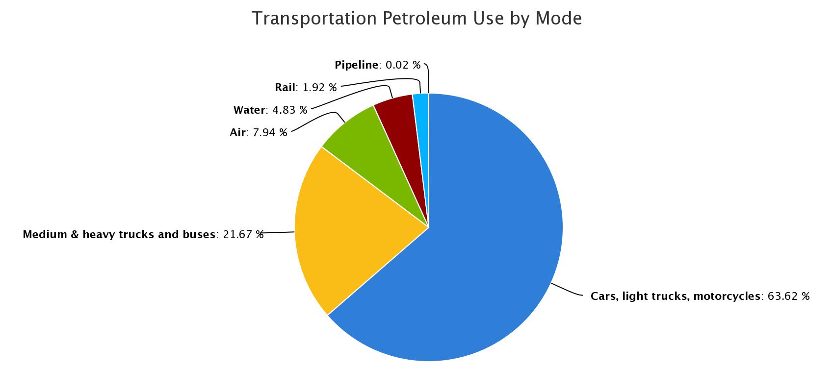 Alternative Fuel Chart