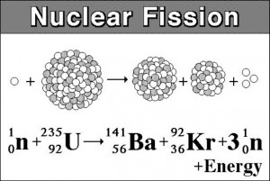 nuclear-fission-reaction-equation-i2
