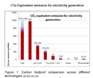“Carbon Footprint.”European Photovoltaic Industry Association (EPIA). March 2011. Web. 18 Apr 2015. http://www.epia.org/index.php?eID=tx_nawsecuredl&u=0&file=/uploads/tx_epiafactsheets/110513_Fact_Sheet_on_the_Carbon_Footprint.pdf&t=1429540042&hash=ce3977152cd5d42981ff266219261ec7972e7d50