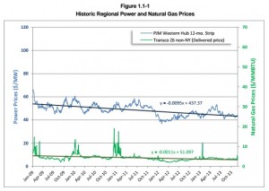 Economic Analysis - Energy Prices