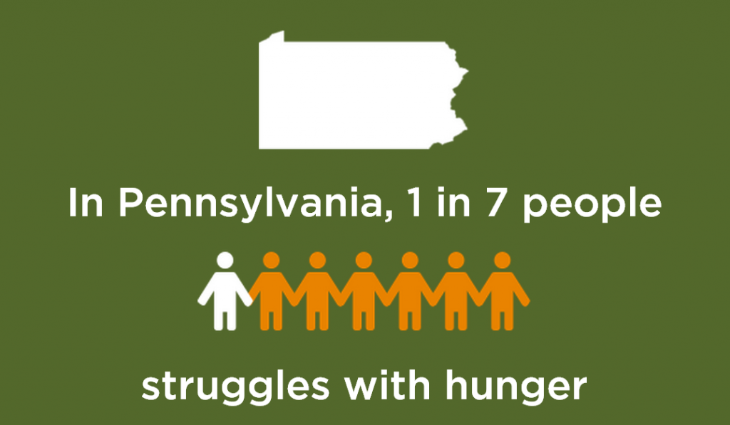 source: http://www.feedingamerica.org/hunger-in-america/hunger-in-your-community/states/pennsylvania/
