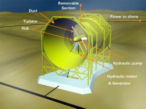 lunar-energy-tidal-turbine2