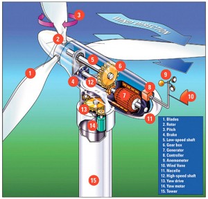 wind-turbine