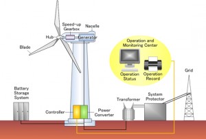 wind_power_process