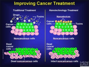 nanotechnologies for cancer therapy 2