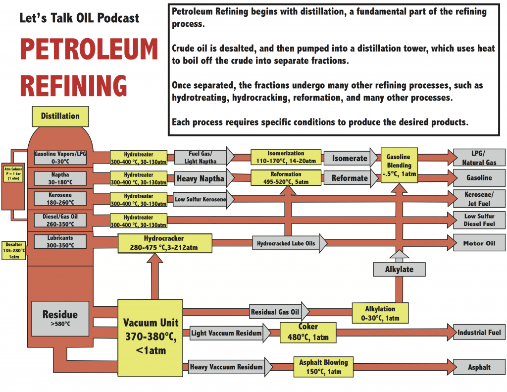 the-difference-between-physical-refining-and-chemical-refining-of