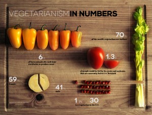 vegetarianism-in-numbers_525507fad631e