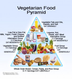 vegetarian_food_pyramid