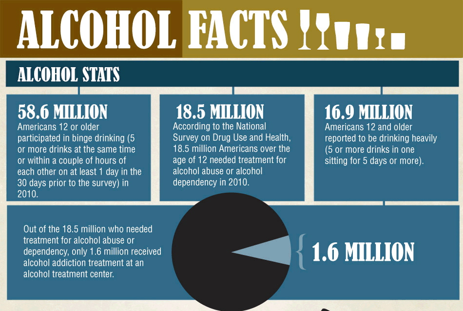 Facts-About-Alcohol-Abuse