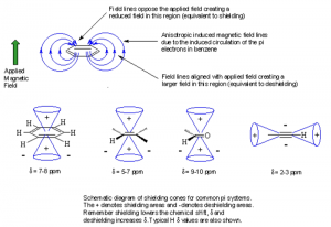anisotropy