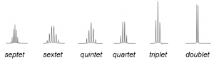 common splitting patterns