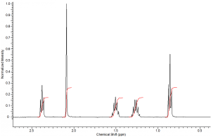 integral curves