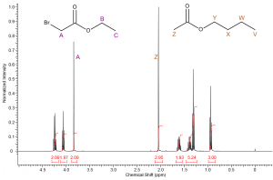 mixture peak identification