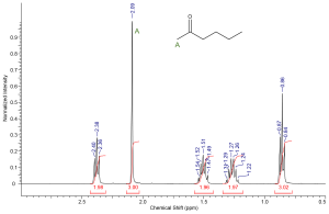multiplicity 2