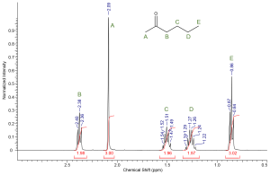 multiplicity 3