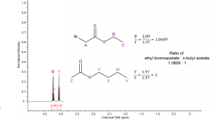 ratio of compounds 1