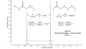 ratio of compounds 2