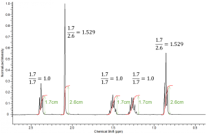 relative integrations