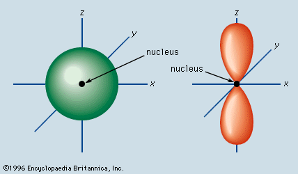 S and P orbitals