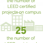 greenbuilding