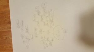 dixonm Concept Map Week 2