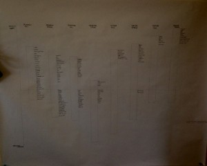 Concept Map 2